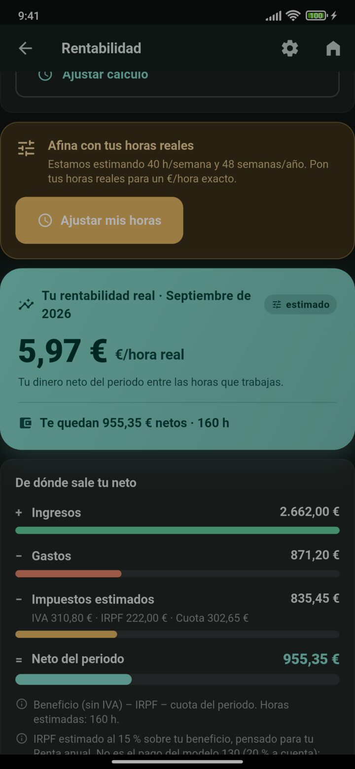 Pantalla de rentabilidad de Fiscalio con el euro por hora real del mes y el desglose de ingresos, gastos e impuestos estimados.